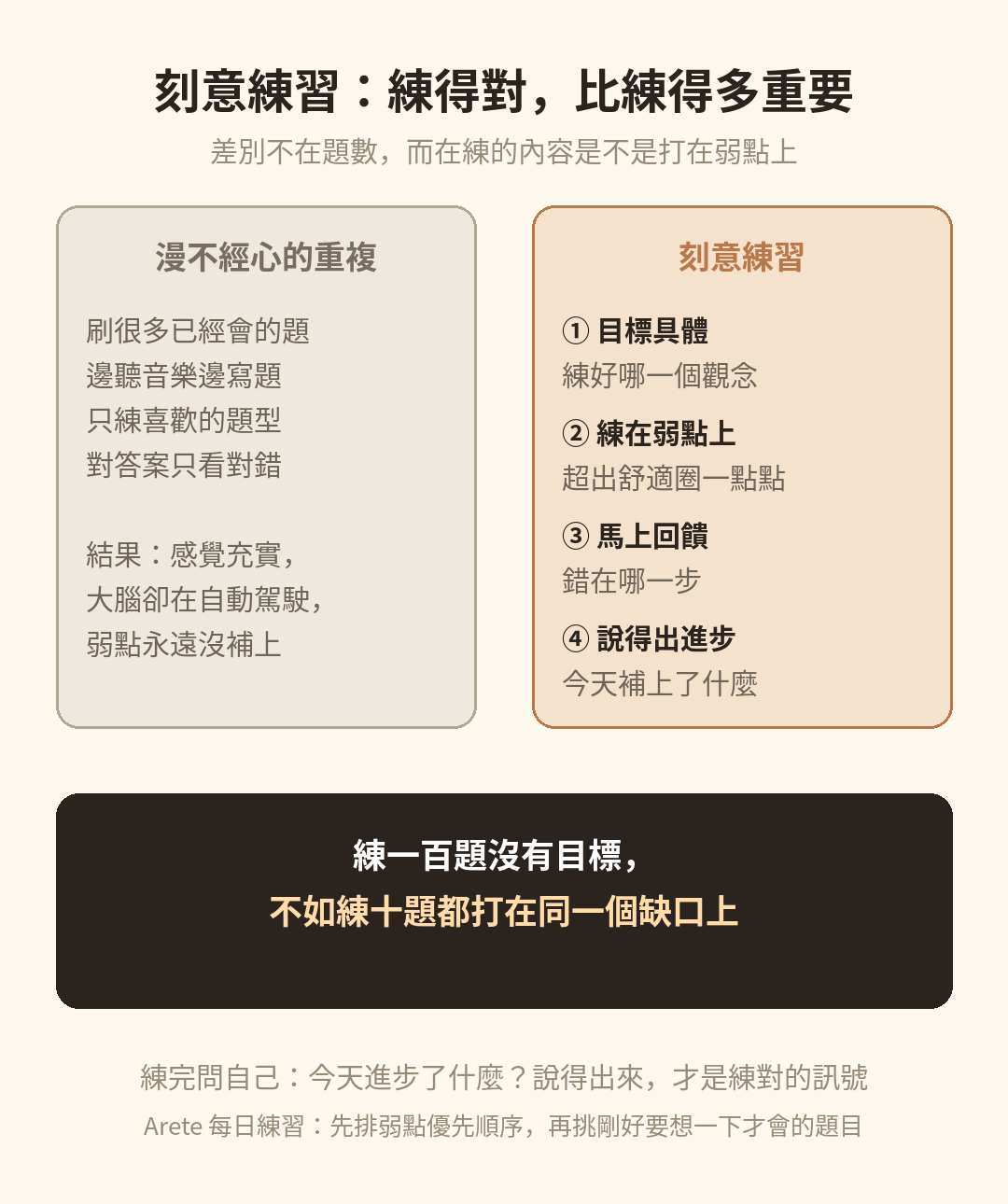刻意練習示意圖