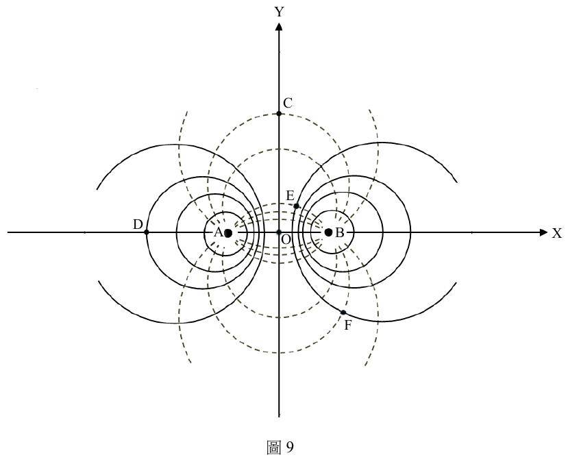 圖9